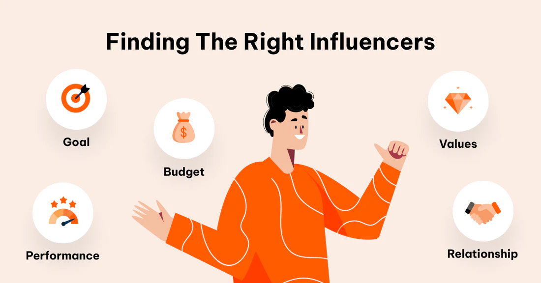 How to Choose the Right Influencers for Your Brand hero image