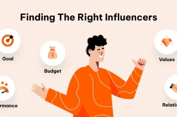 How to Choose the Right Influencers for Your Brand main image